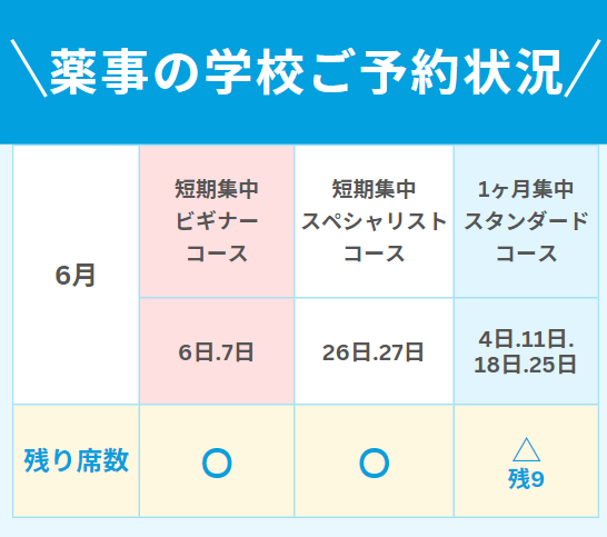薬事の学校空き状況