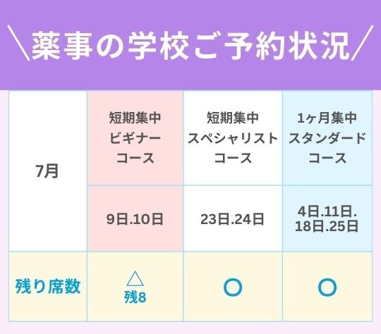 薬事の学校空き状況