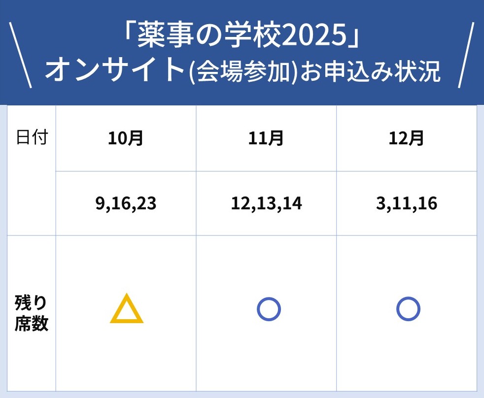 2025年8月7日時点でのお申し込み情報