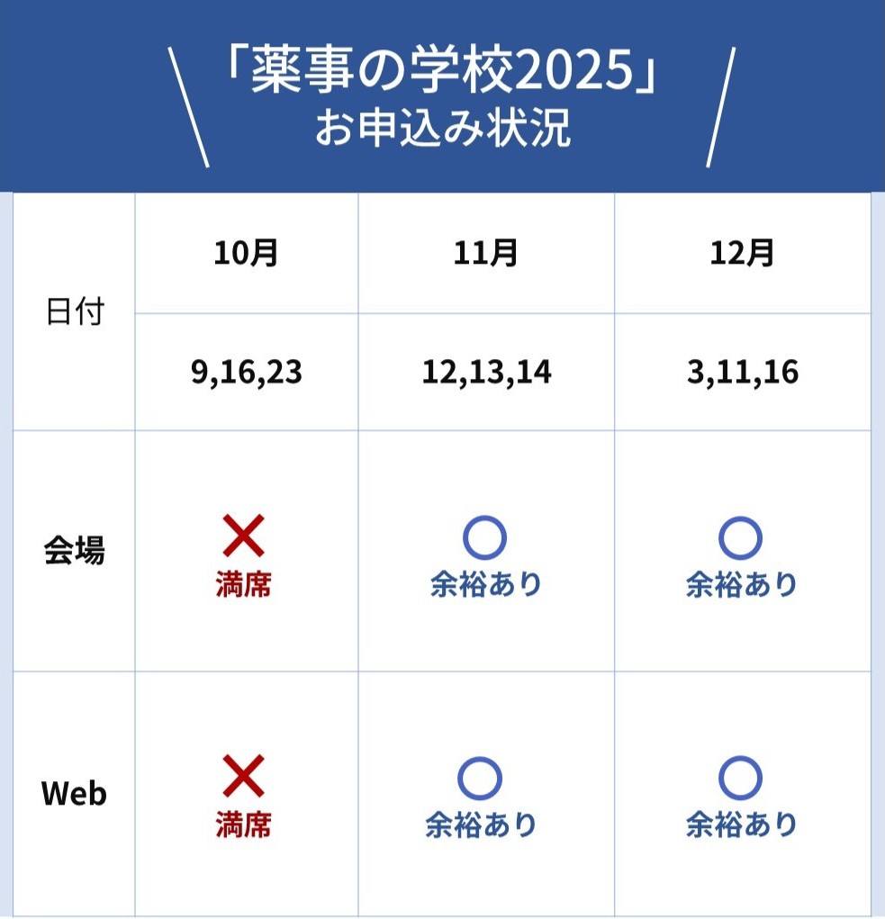 2025年8月25日時点でのお申し込み情報