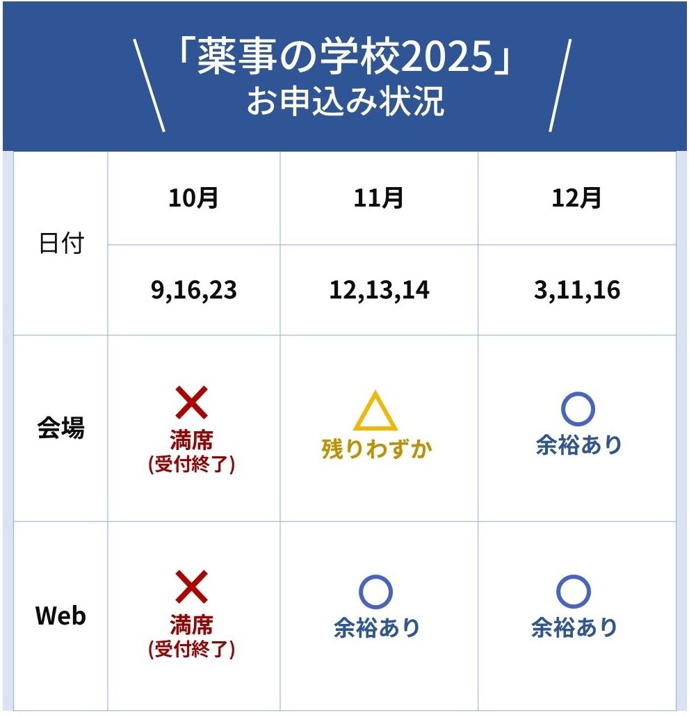 2025年10月21日時点でのお申し込み状況