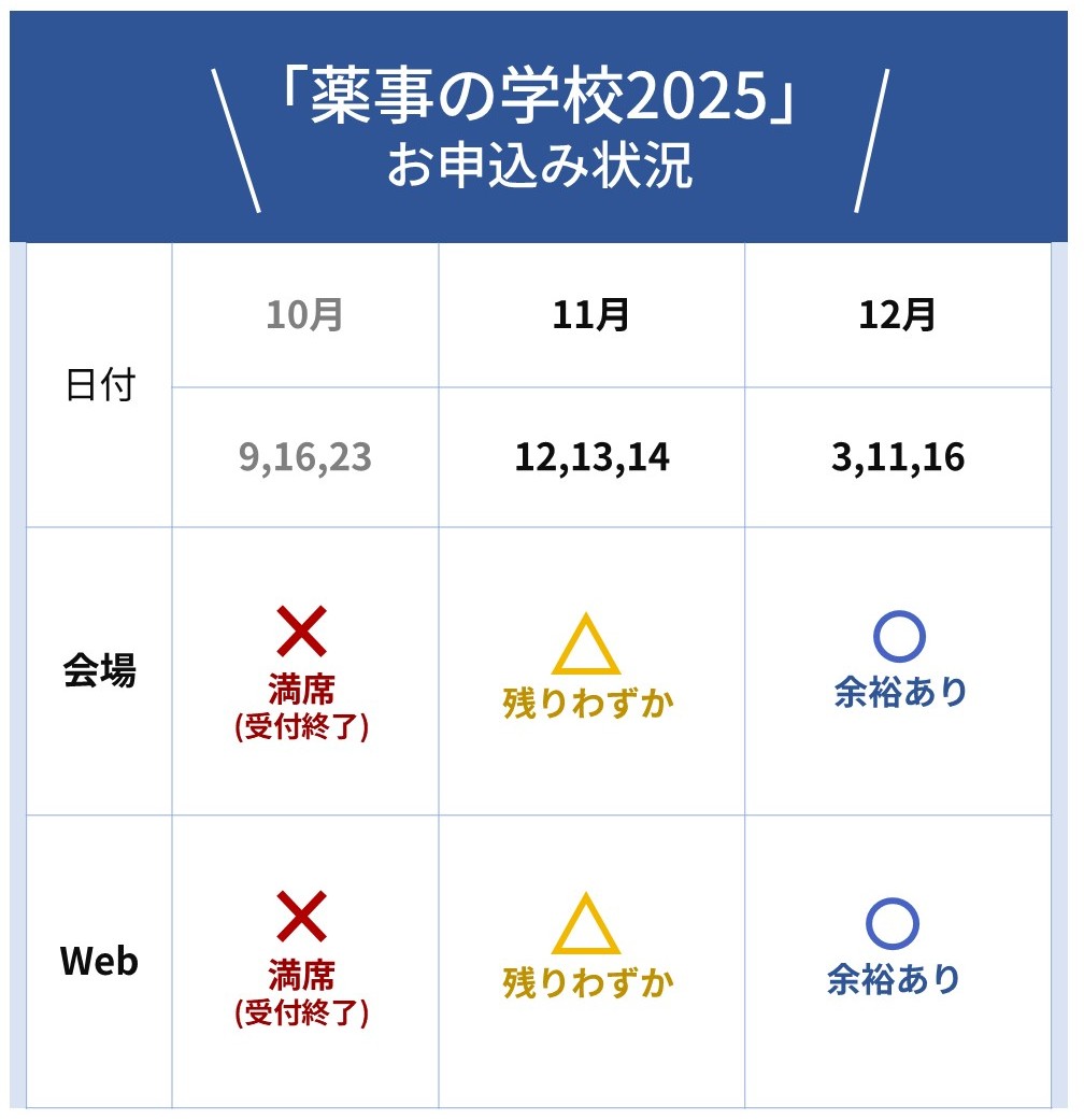 2025年11月6日時点でのお申し込み状況