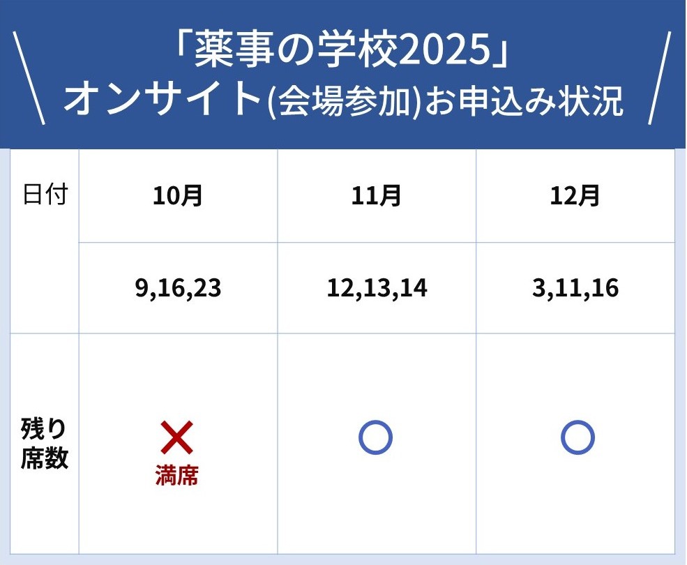 申し込み情報